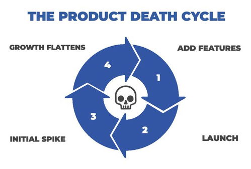 中國(guó)ToB軟件為何難出精品？剖析軟件開發(fā)背后的深層困境